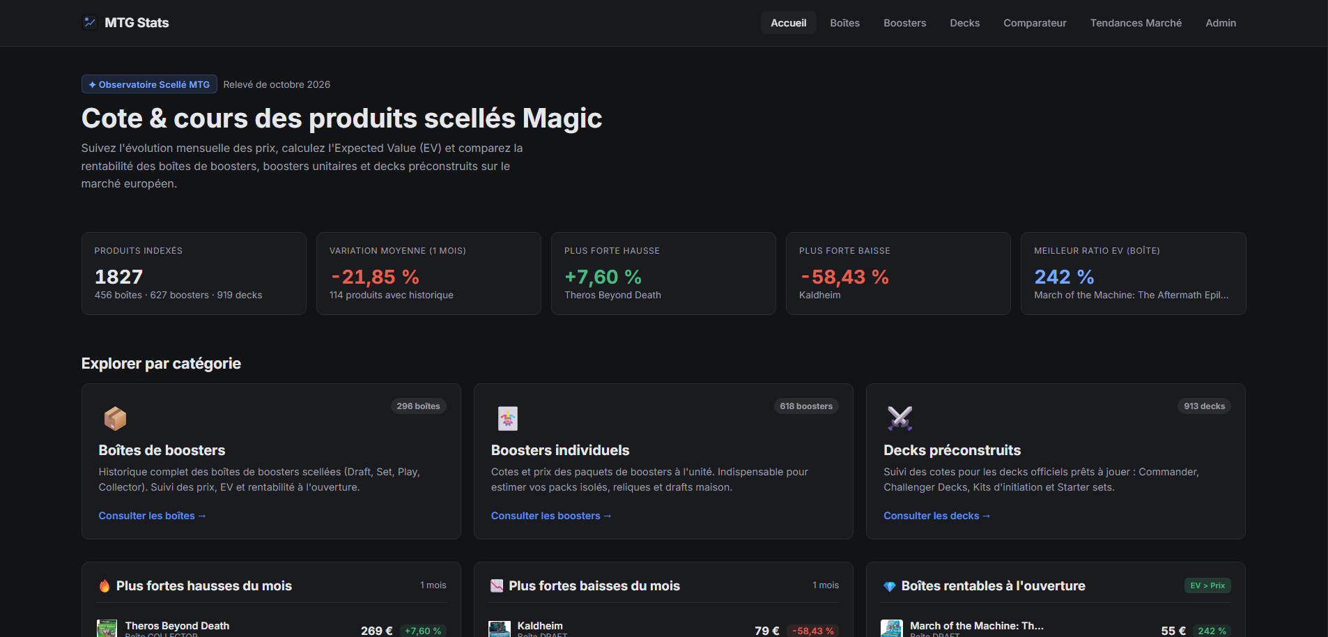 MTG Stats